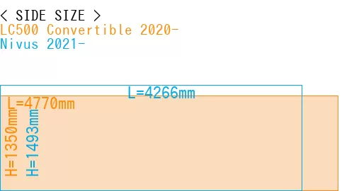 #LC500 Convertible 2020- + Nivus 2021-